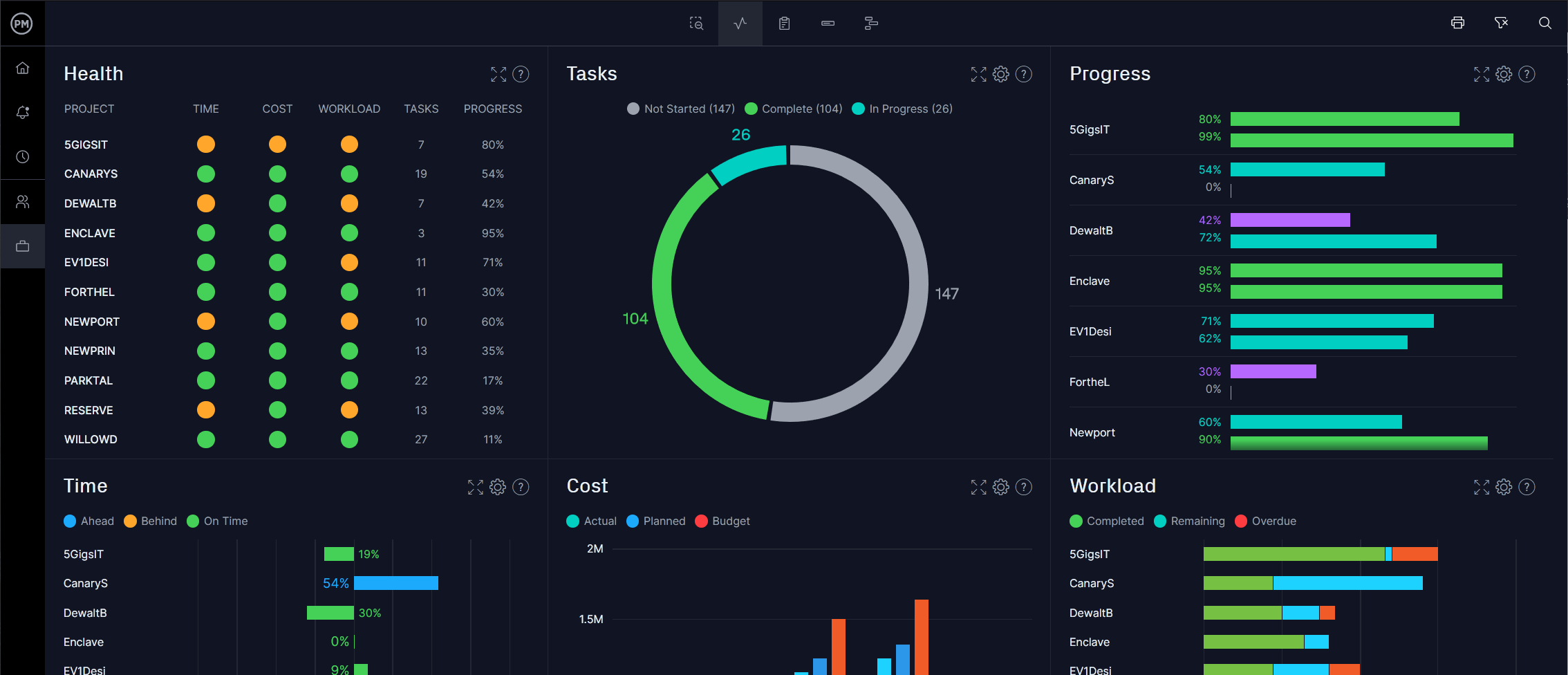 Microsoft Project - AI tool for project management