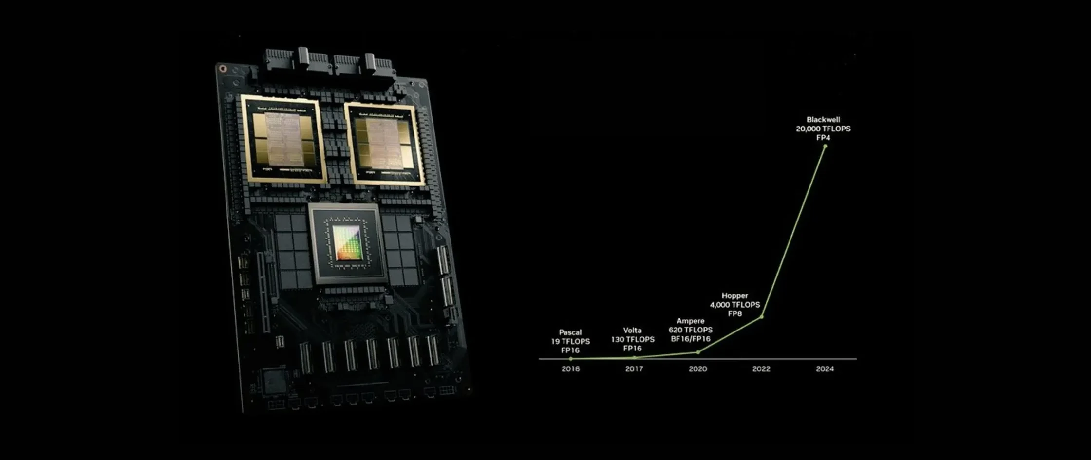 Everything You Need To Know About Nvidia's Blackwell AI Chip