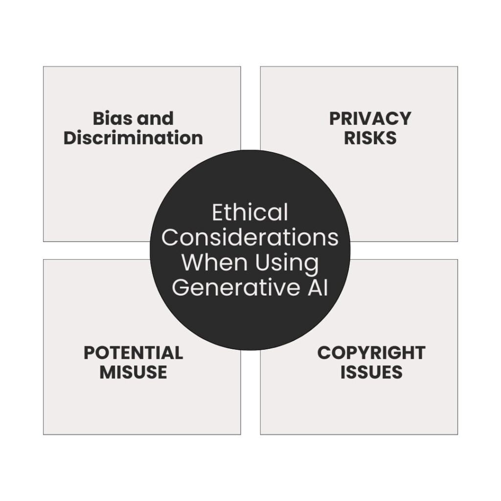 Ethical Considerations When Using Generative AI