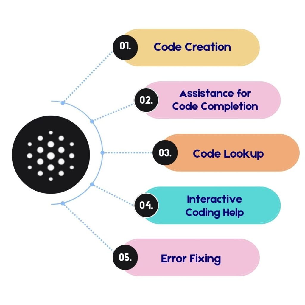 Features of Blackbox AI