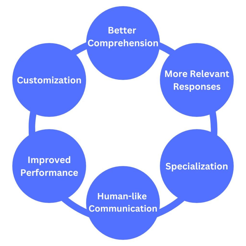 What are the Benefits of Prompt Tuning