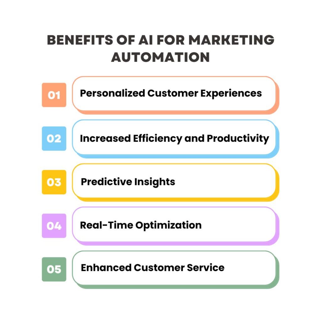 Benefits of AI for Marketing Automation