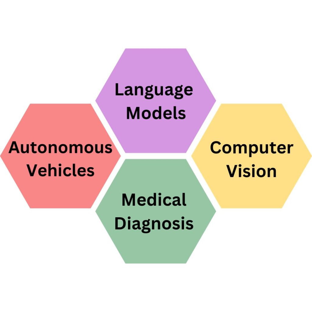 Examples of Uncertainty in AI