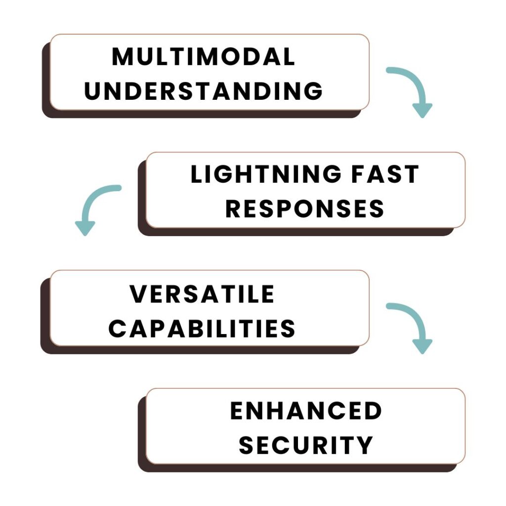 Features of GPT-4o