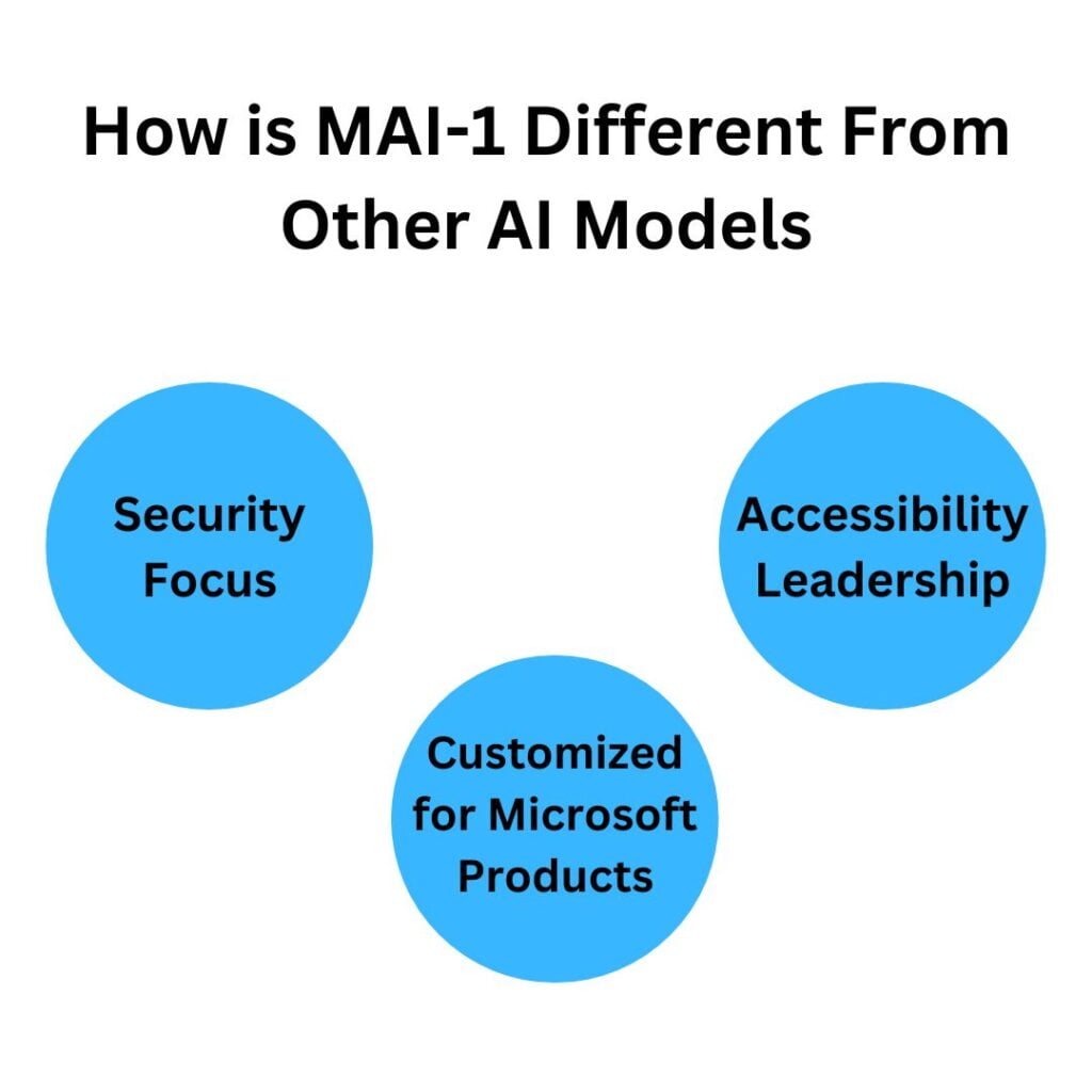 How is MAI-1 Different From Other AI Models