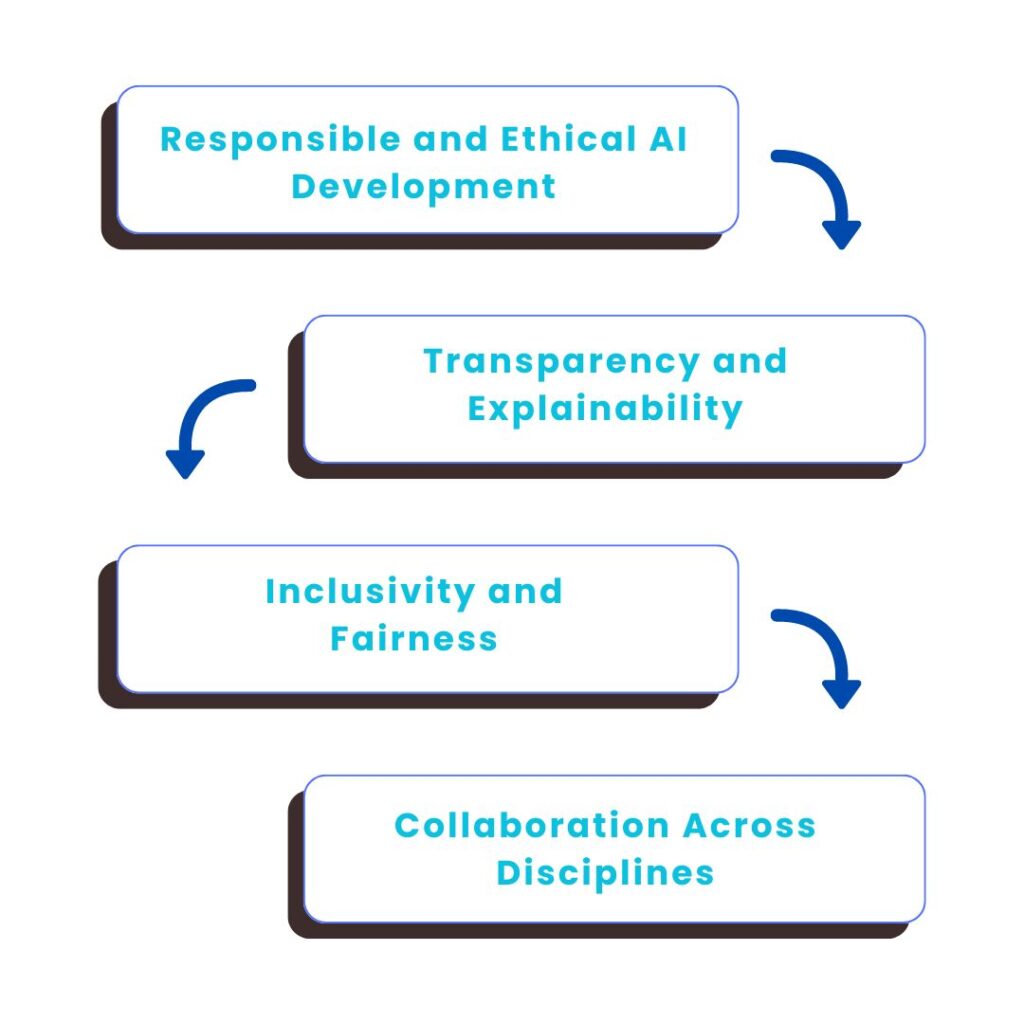 Key Elements of a Holistic AI Strategy