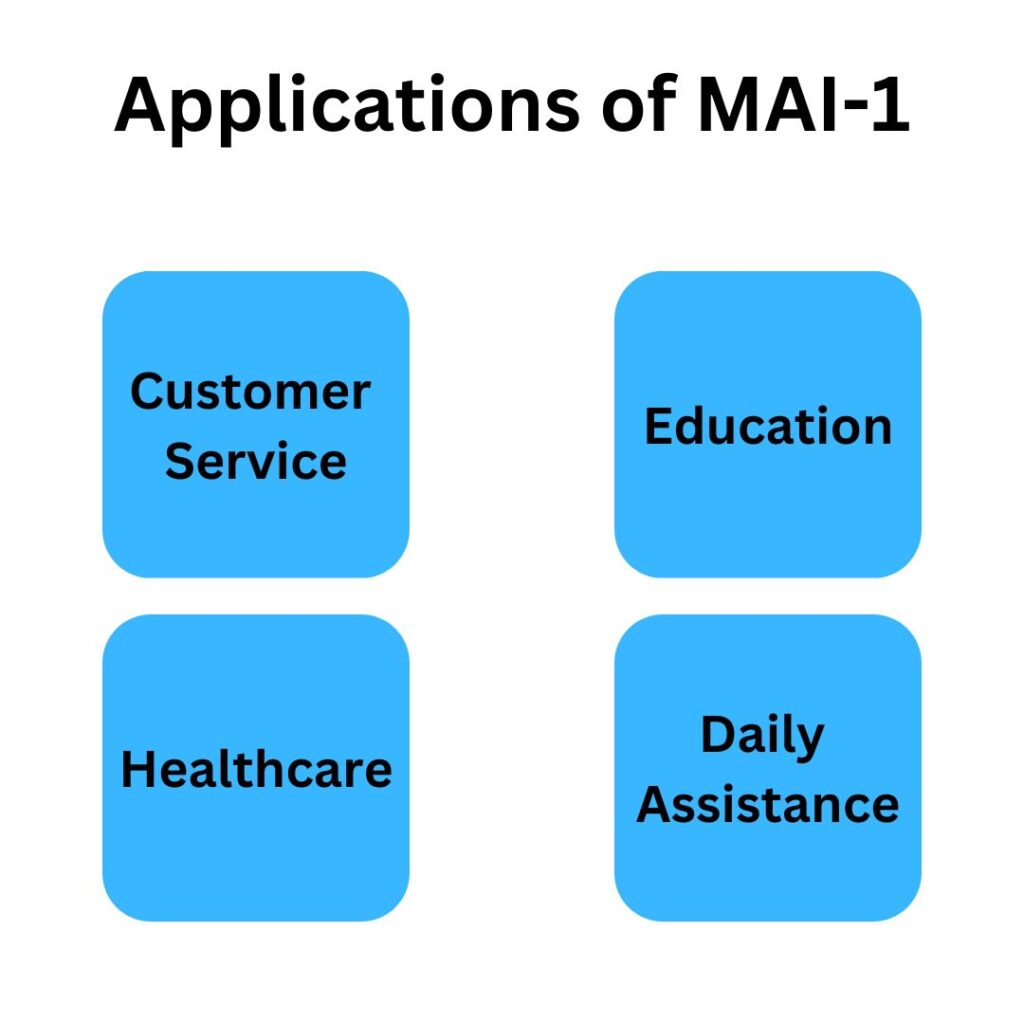 What are the Potential Applications of MAI-1?