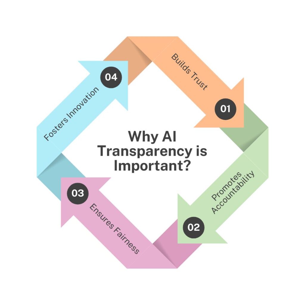 Why AI Transparency is Important?