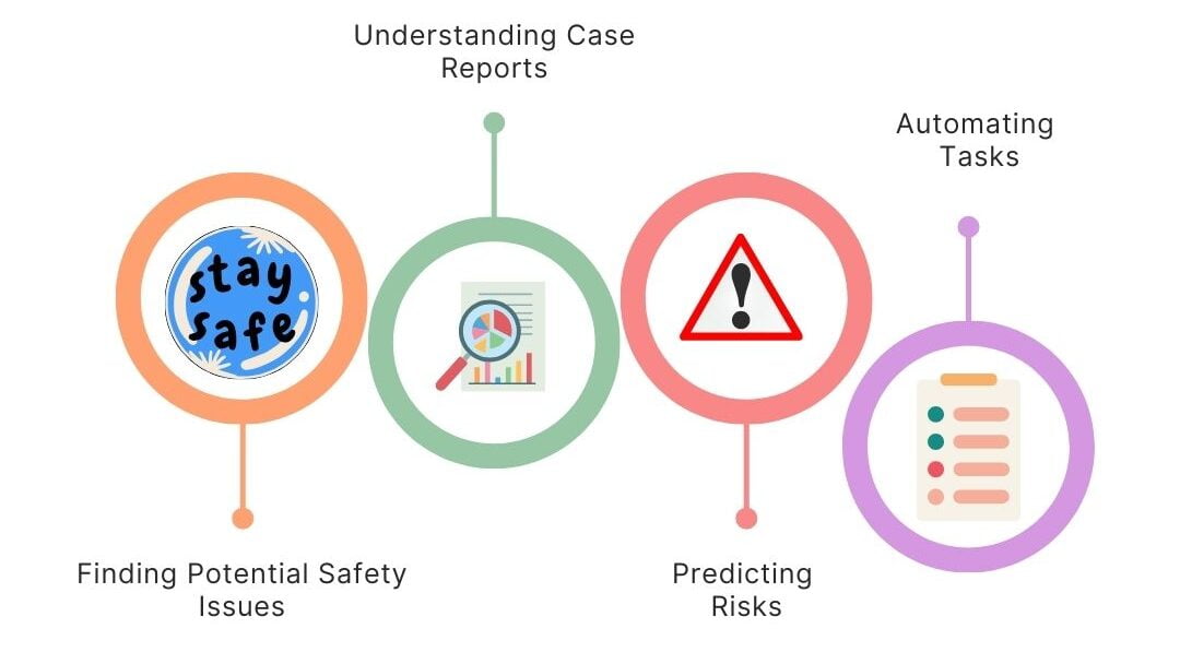 Applications of Artificial Intelligence In Pharmacovigilance