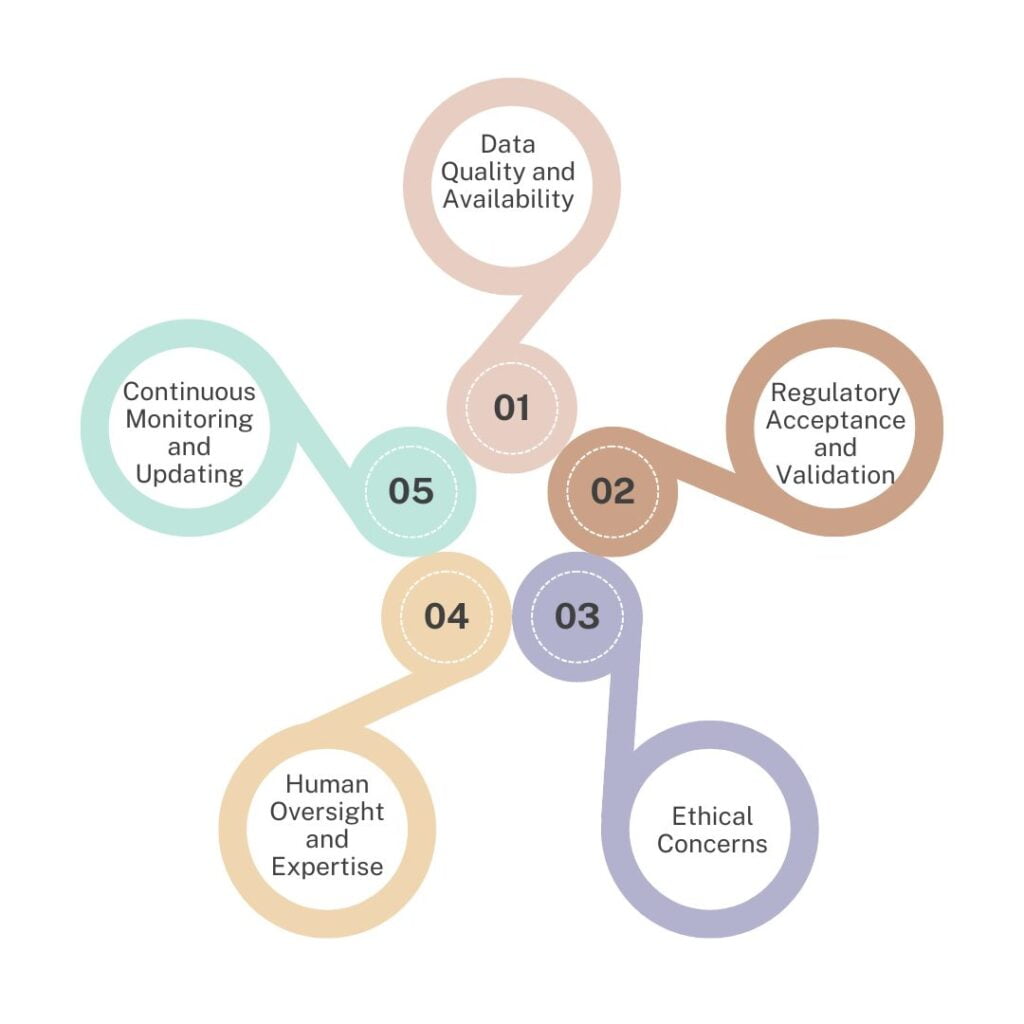 Artificial Intelligence in Pharmacovigilance Scoping Points to Consider