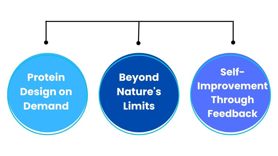 Capabilities of ESM3