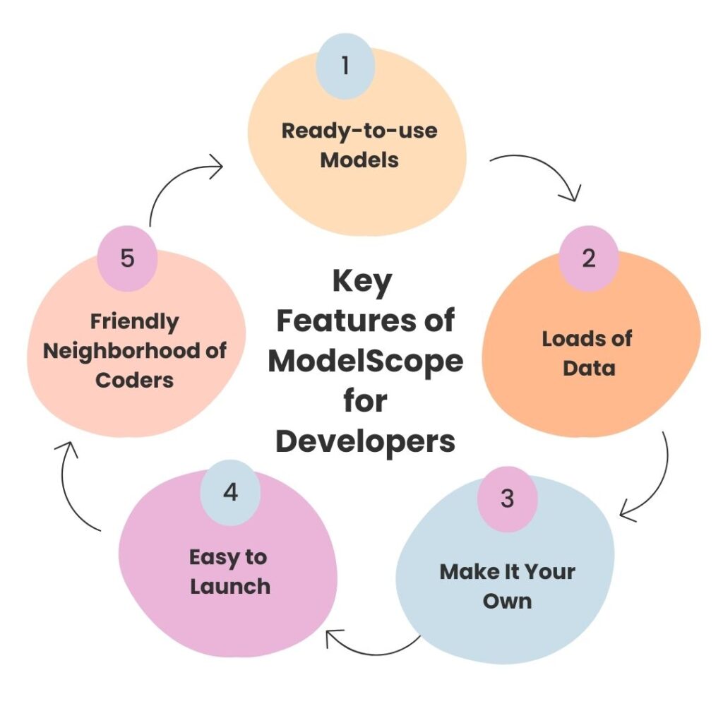 Key Features of ModelScope for Developers