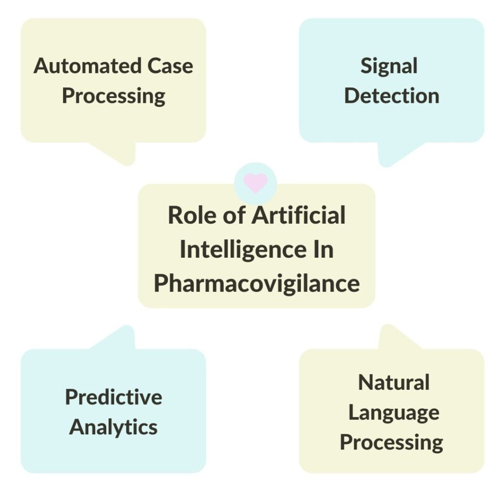 Role of Artificial Intelligence In Pharmacovigilance