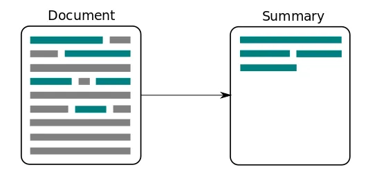 Text Summarization - LLM Application