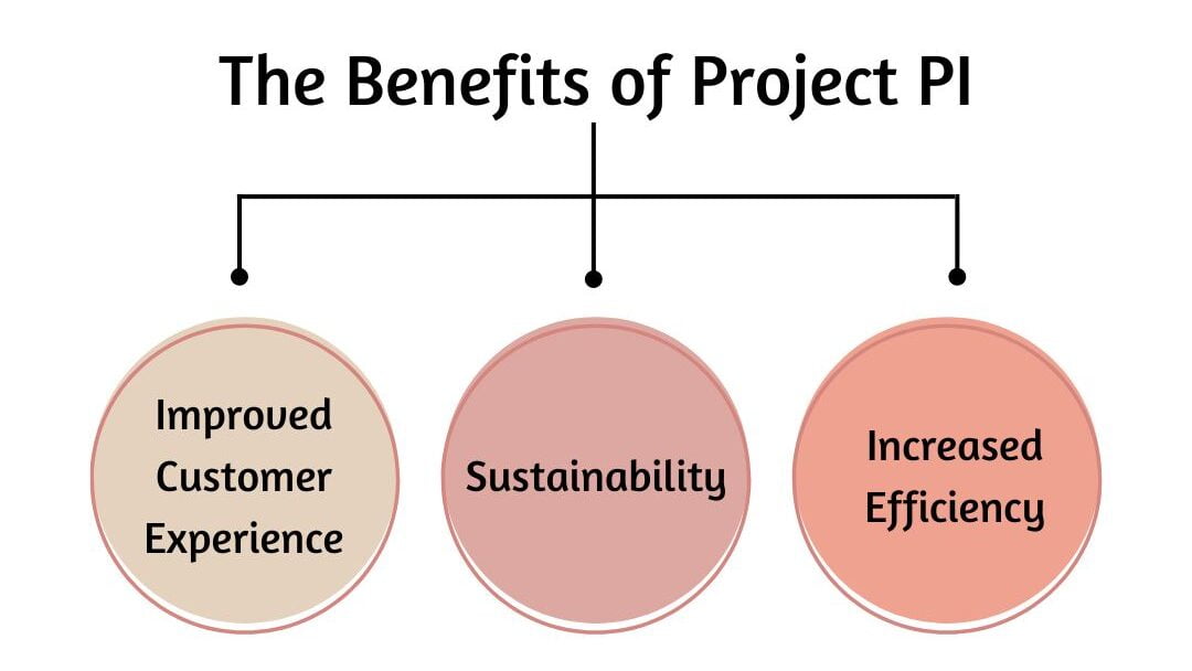 Benefits of Project PI