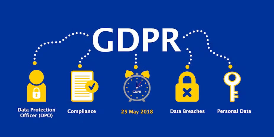 What is GDPR