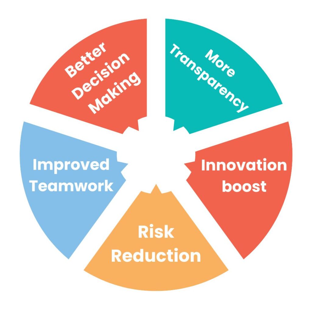 Benefits of Creating an AI Impact Assessment