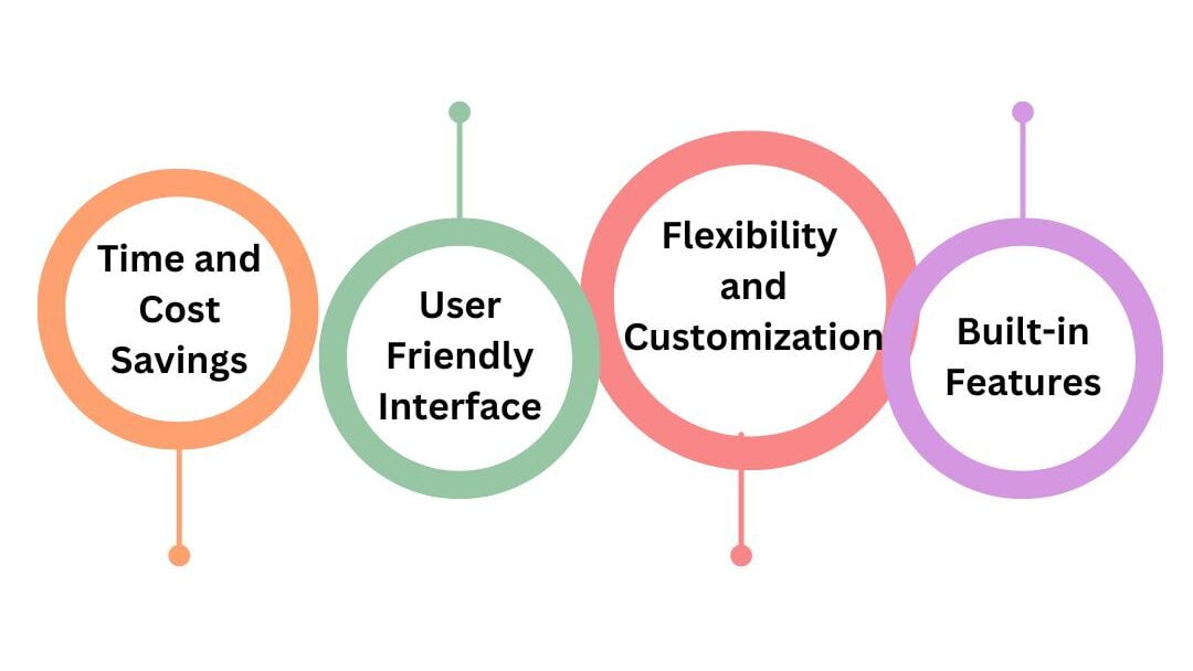 Benefits of Expert System Shell in Artificial Intelligence