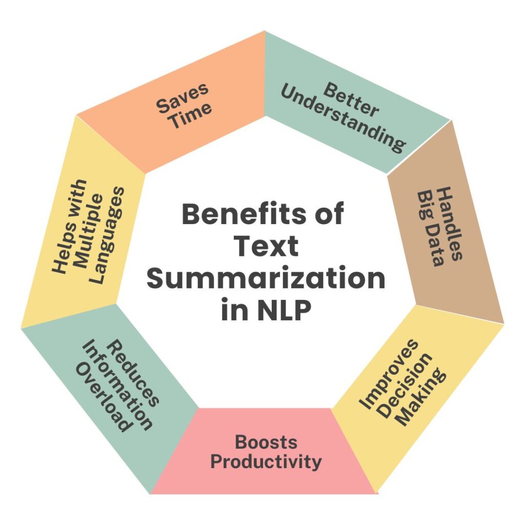 Benefits of Text Summarization in NLP