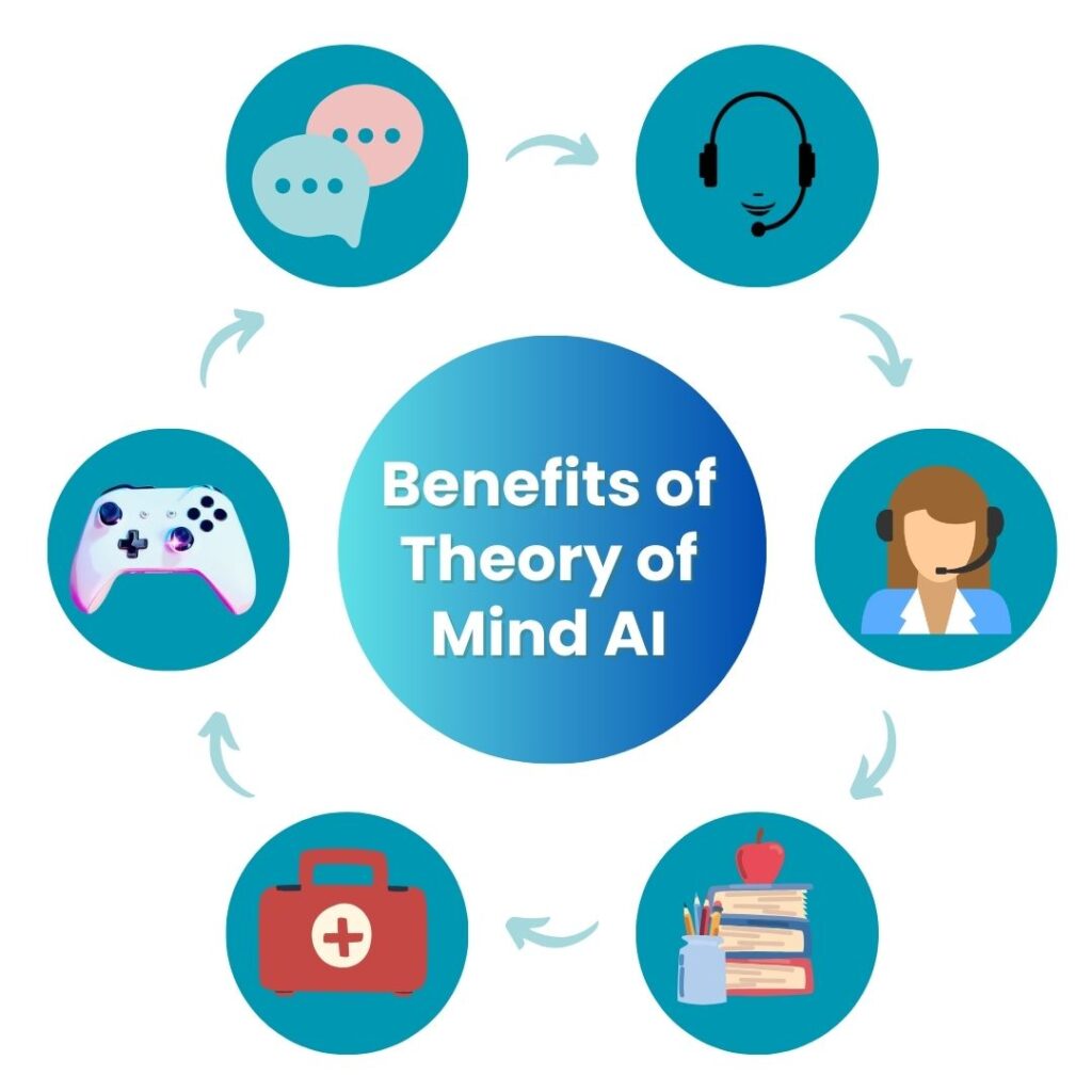 Benefits of Theory of Mind AI