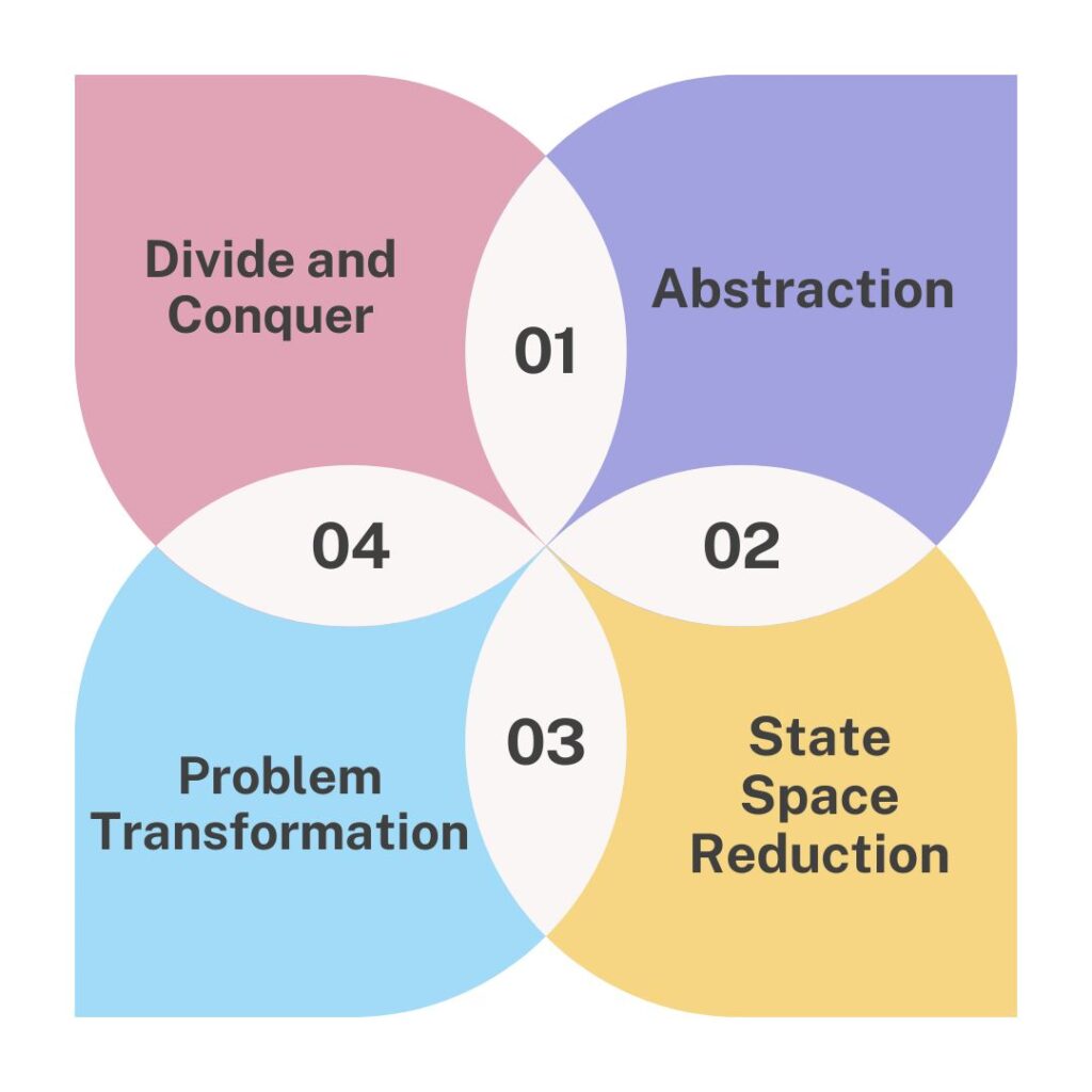 Common Problem Reduction Techniques in AI