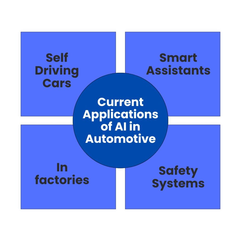 Current Applications of AI in Automotive