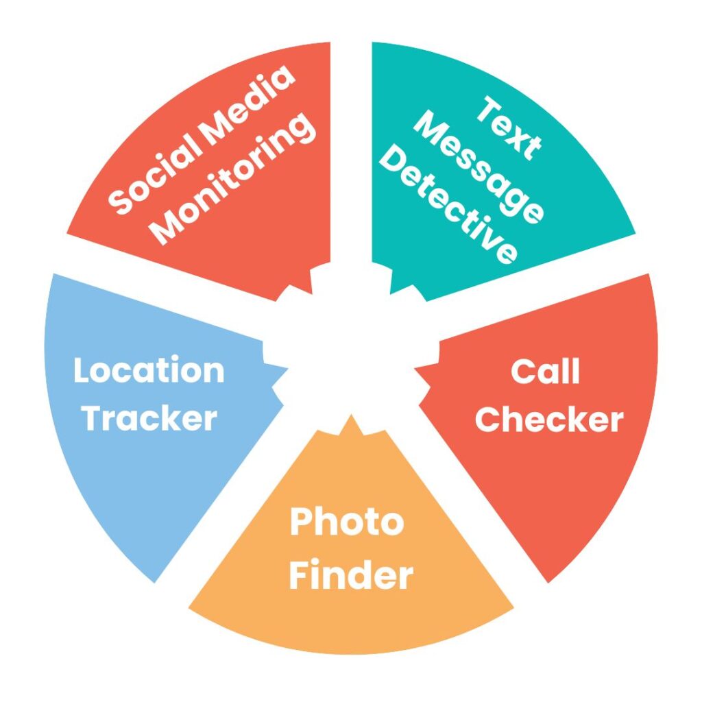 Features of Cheaterbuster AI