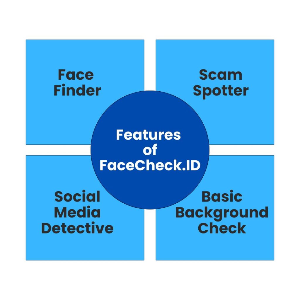 Features of FaceCheck.ID