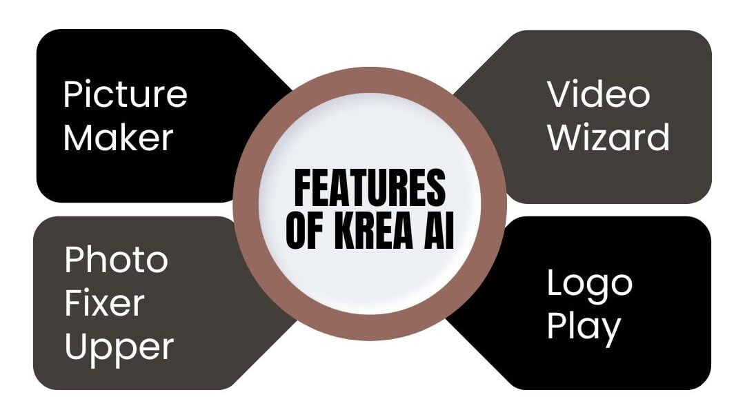 Krea AI Guide 2025 - Features, Pricing, How To Use, Pros & Cons