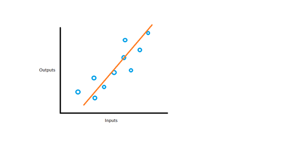 Fitting in Machine Learning