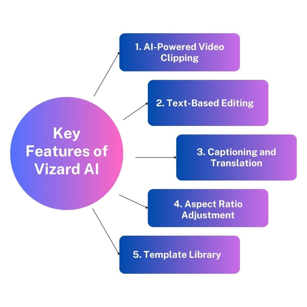 Key Features of Vizard AI