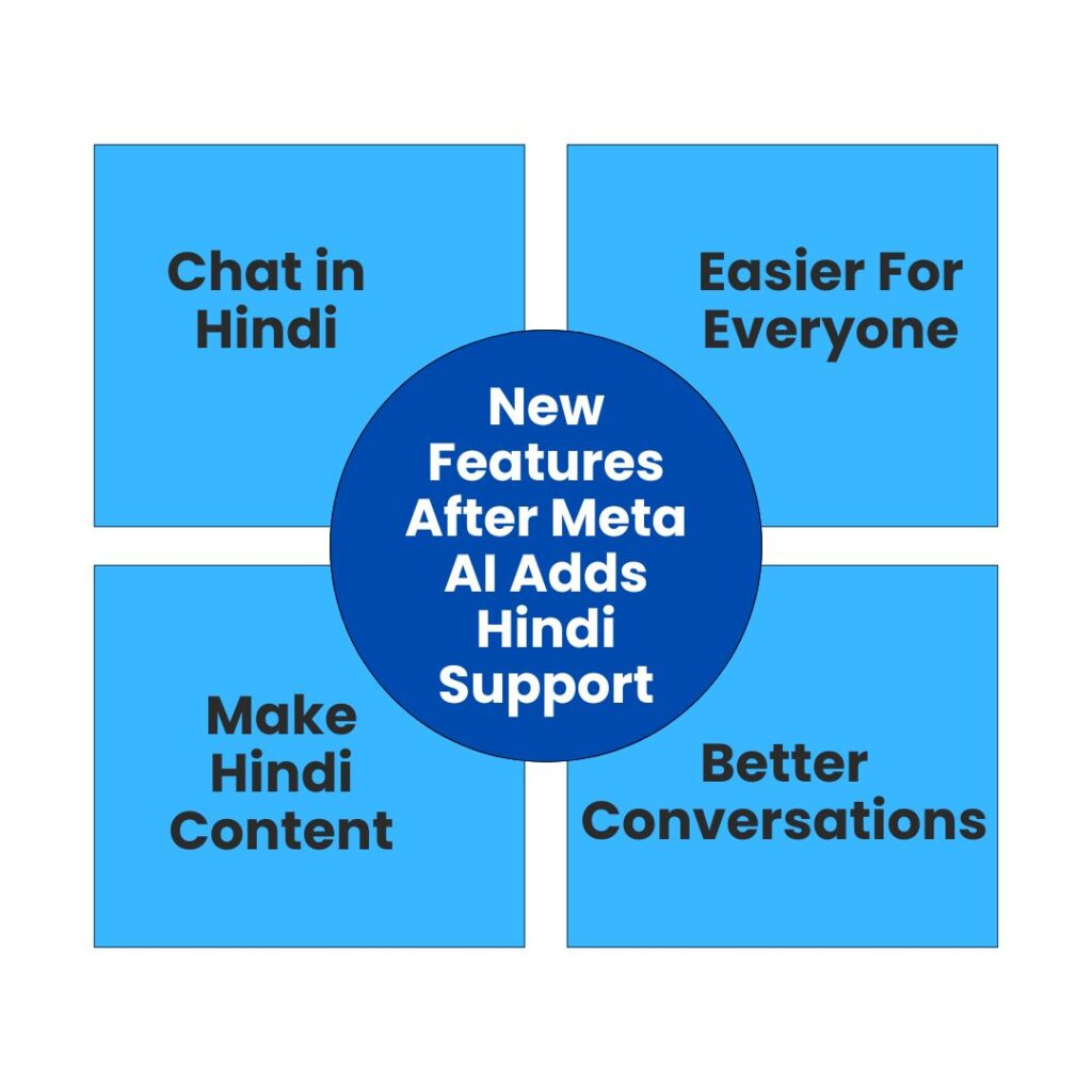 New Features After Meta AI Adds Hindi Support