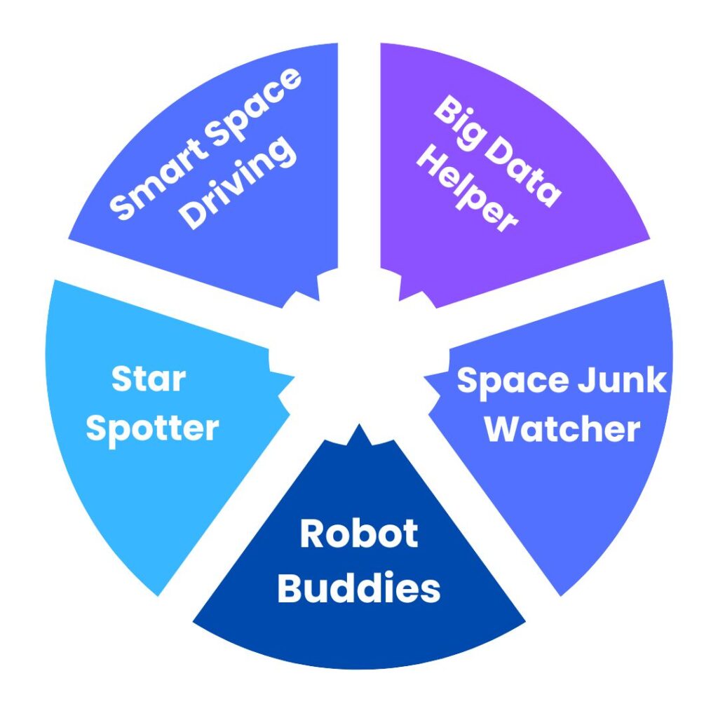 Use Cases of AI in Space Exploration