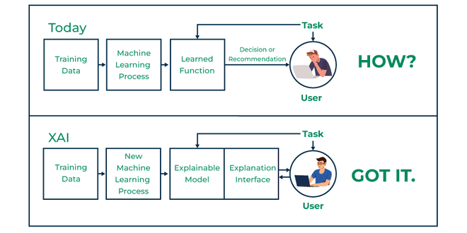 what is explainable ai