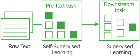 what is self supervised learning