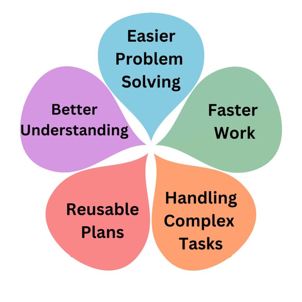 Benefits of Hierarchical Planning in Artificial Intelligence