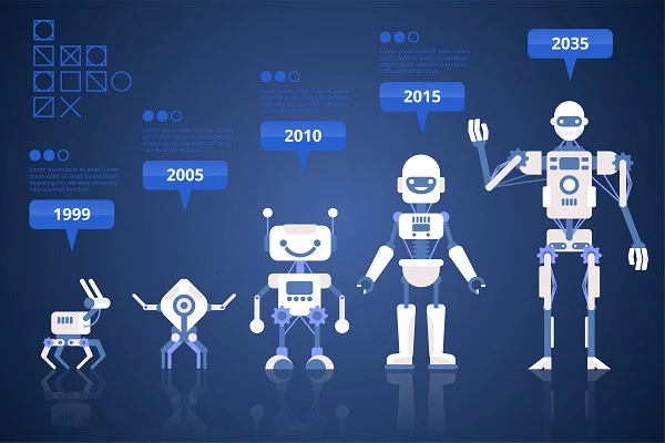 Evolution of AI