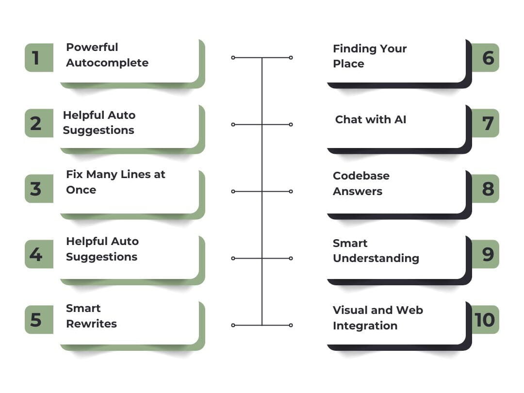 Features of Cursor AI