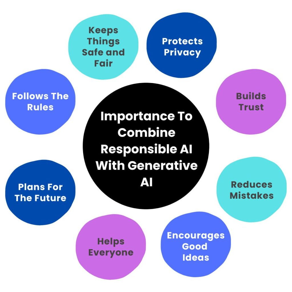 Importance To Combine Responsible AI With Generative AI