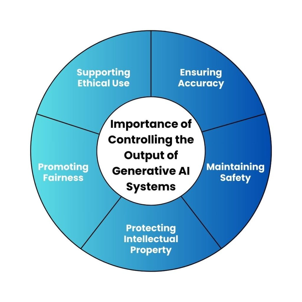 Importance of Controlling the Output of Generative AI Systems