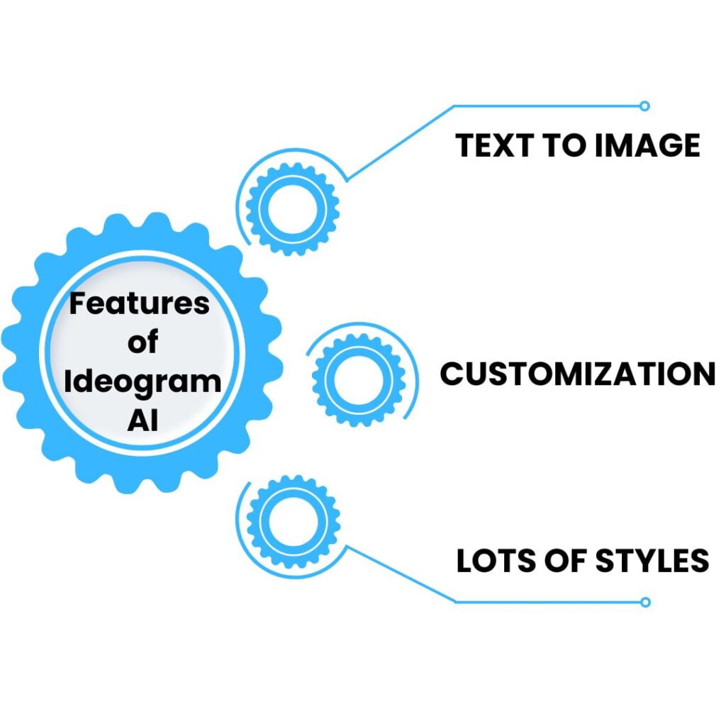  Key Features of Ideogram AI