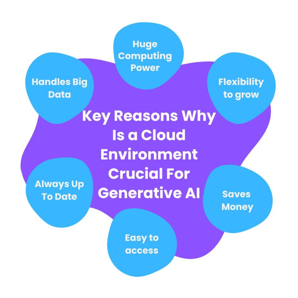 Key Reasons Why Is a Cloud Environment Crucial For Generative AI