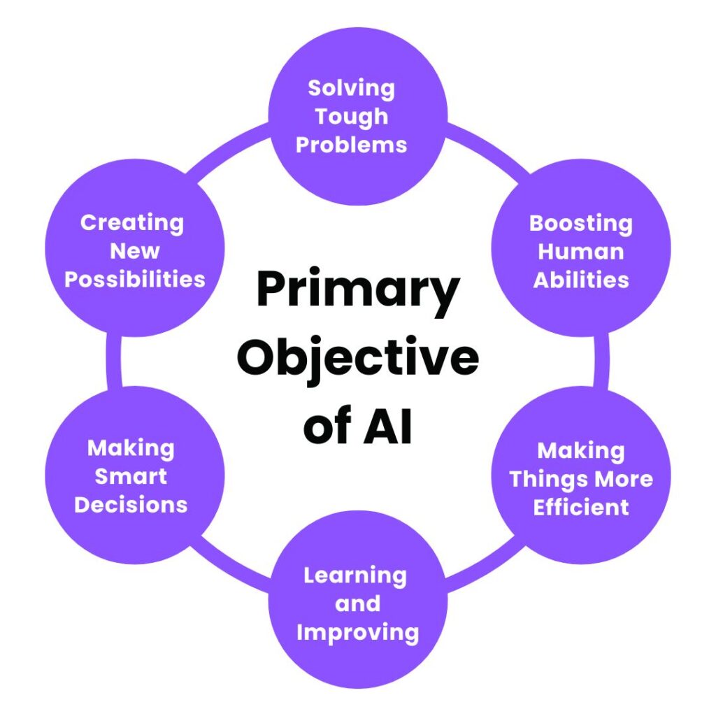 Primary Objective of AI