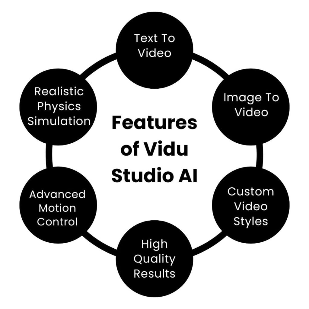 Features of Vidu Studio AI