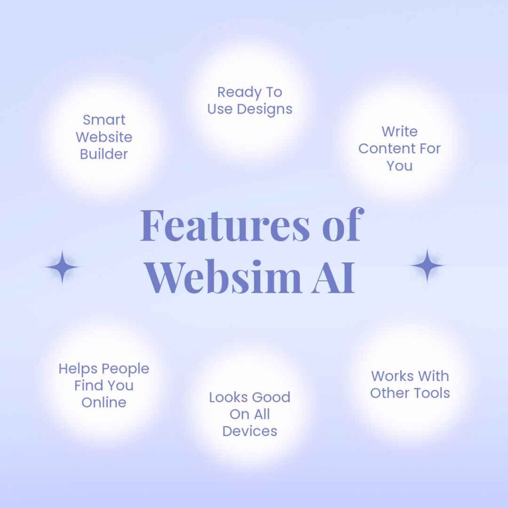 Features of Websim AI
