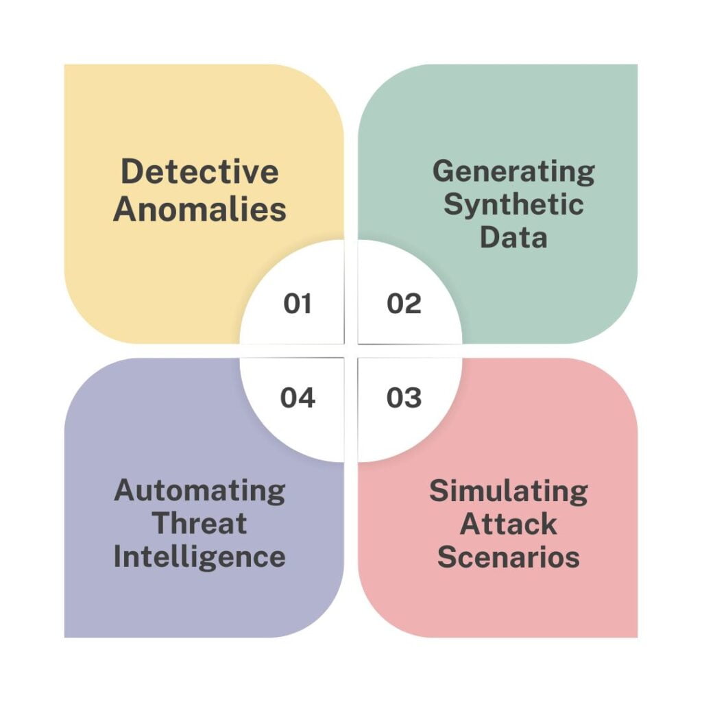 Role of Generative AI in Security