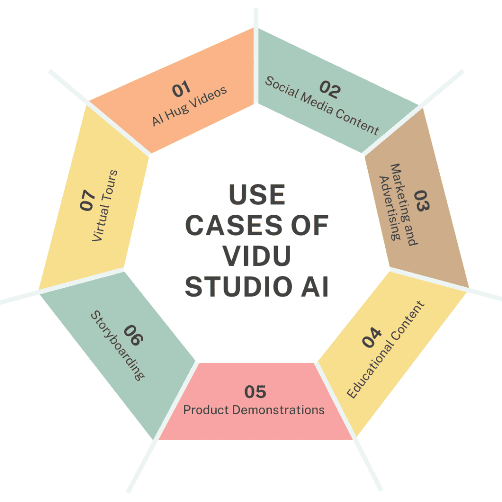 Use Cases of Vidu Studio AI