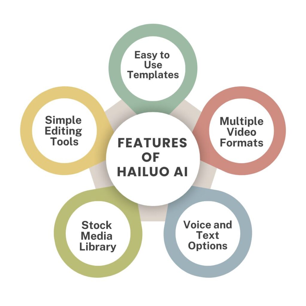 Features of Hailuo AI