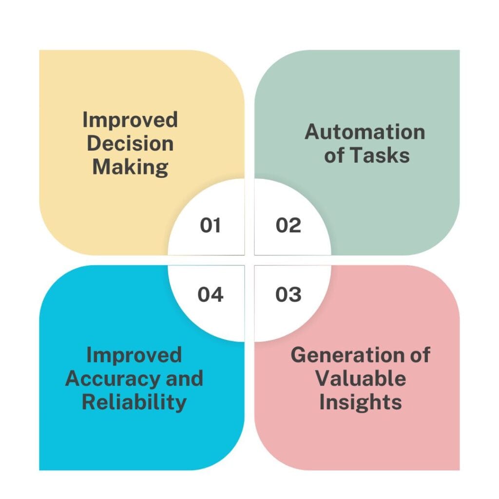 Benefits of Machine Learning Inference