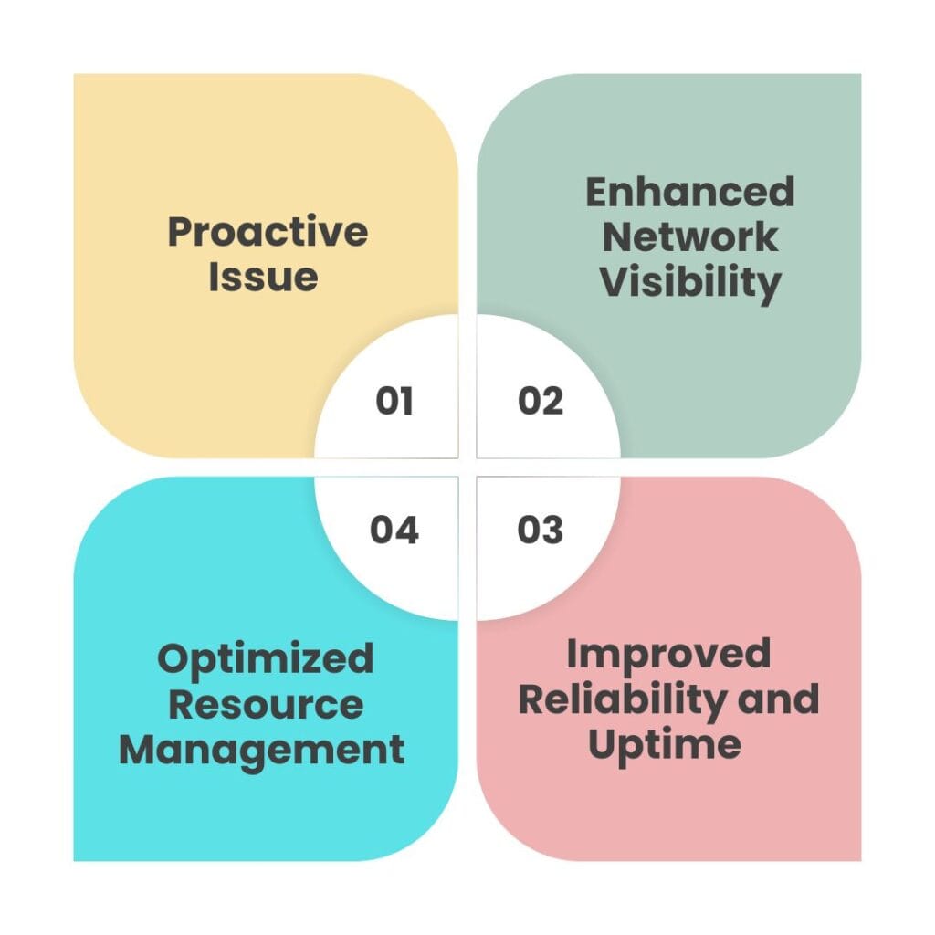 How Does Predictive Analytics Help Network Operation